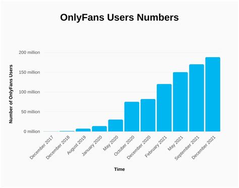 how many people have an onlyfans|10 OnlyFans Statistics You Need to Know in 2024